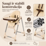 Saugi premium maitinimo kėdutė su 5 taškų saugos diržais, stabilia konstrukcija ir apsauga nuo iškritimo.